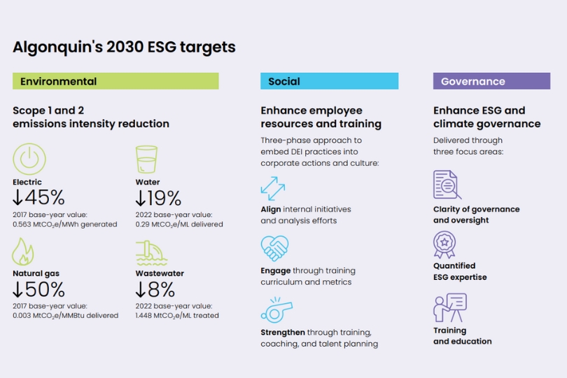 Photo collage of renewable resources and nature