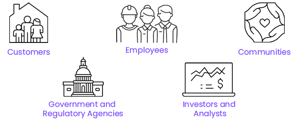 Customers, employees, investors, communities, and government and regulatory bodies